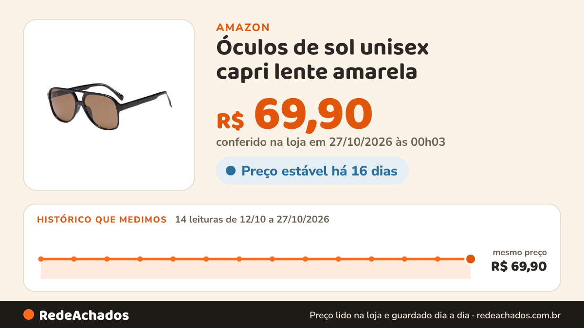 Histórico de preço de Óculos de sol unisex capri lente amarela - Capri - Vopoo (preto com lente marrom) na Amazon: 14 leituras de 12/10/2026 a 27/10/2026, mesmo preço, R$ 69,90, em todas; R$ 69,90 conferido em 27/10/2026 às 00h03