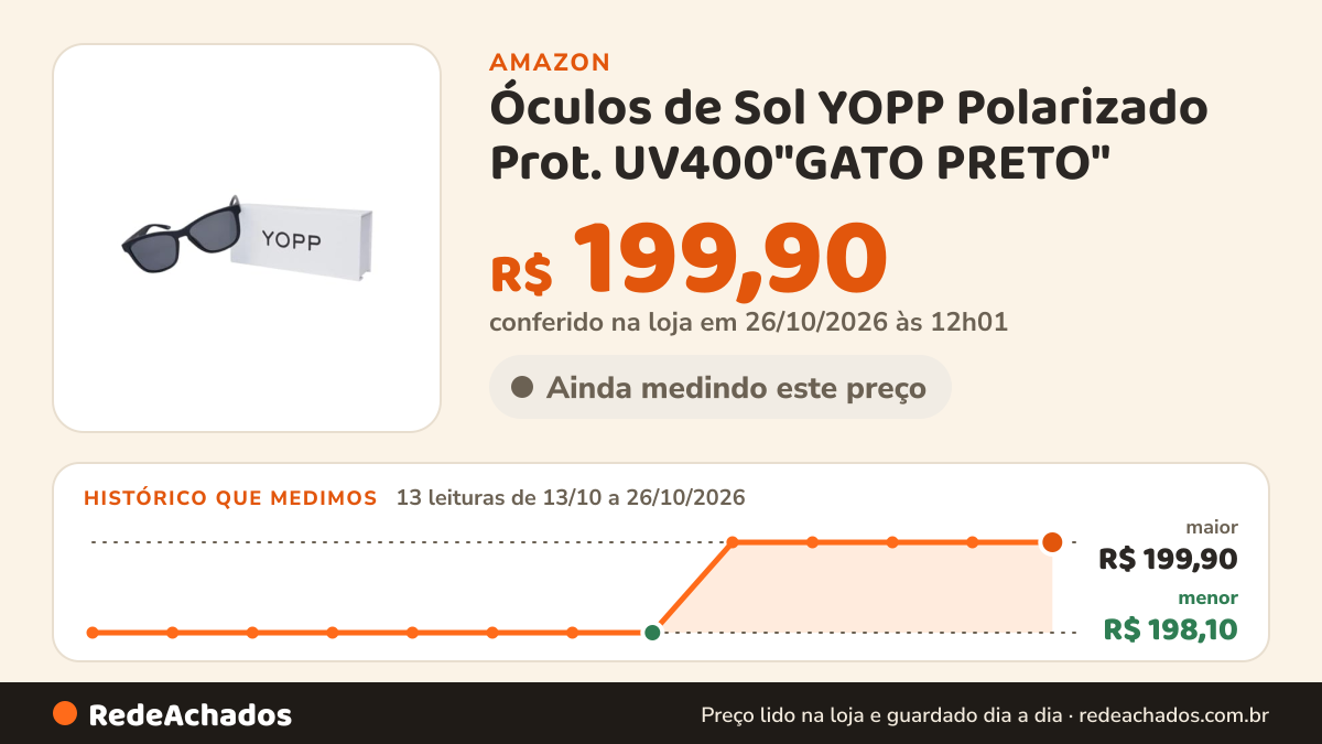 Histórico de preço de Óculos de Sol YOPP Polarizado Prot. UV400"GATO PRETO" na Amazon: 13 leituras de 13/10/2026 a 26/10/2026, menor R$ 198,10, maior R$ 199,90; R$ 199,90 conferido em 26/10/2026 às 12h01