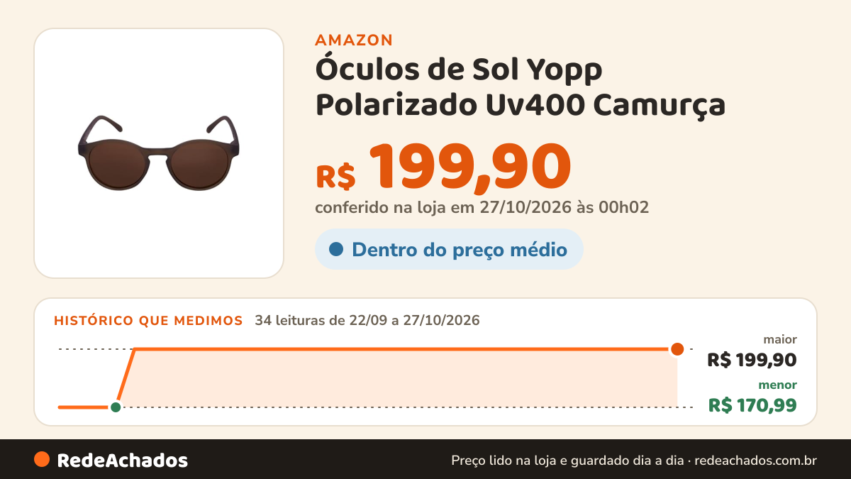 Histórico de preço de Óculos de Sol Yopp Polarizado Uv400 Camurça na Amazon: 34 leituras de 22/09/2026 a 27/10/2026, menor R$ 170,99, maior R$ 199,90; R$ 199,90 conferido em 27/10/2026 às 00h02