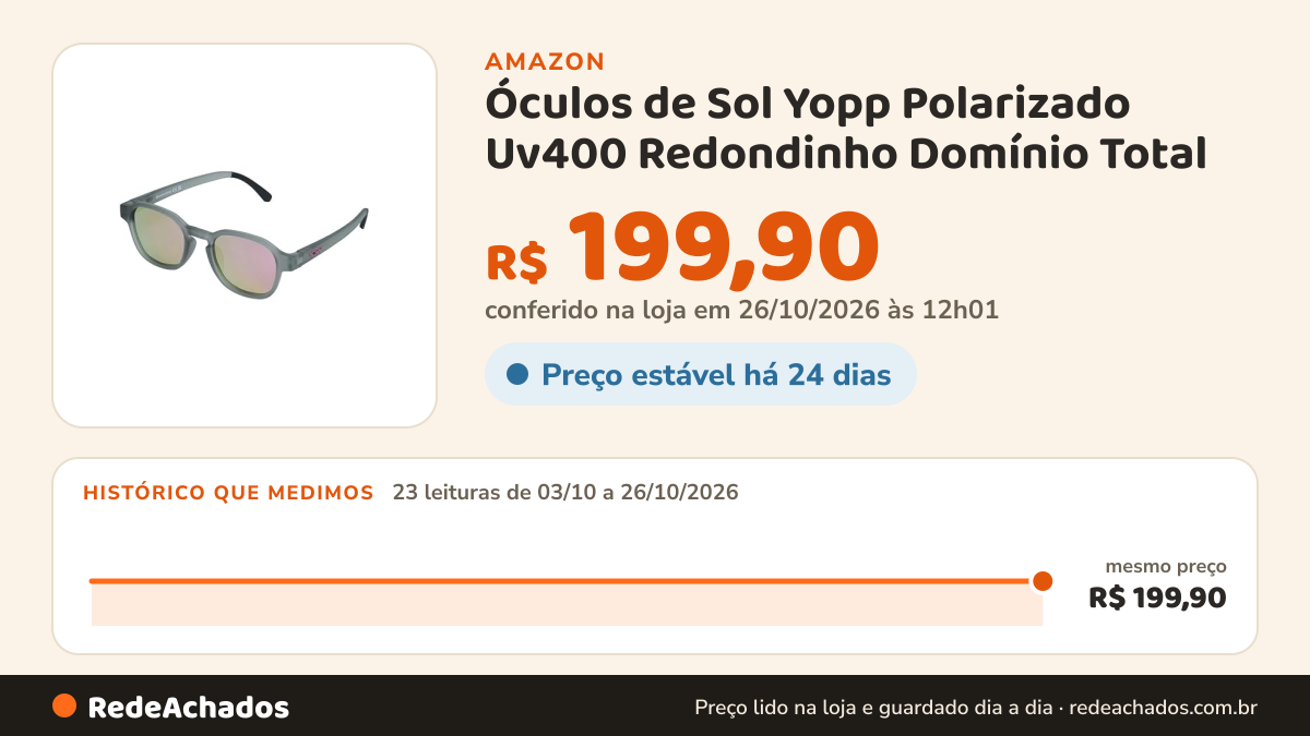 Histórico de preço de Óculos de Sol Yopp Polarizado Uv400 Redondinho Domínio Total na Amazon: 23 leituras de 03/10/2026 a 26/10/2026, mesmo preço, R$ 199,90, em todas; R$ 199,90 conferido em 26/10/2026 às 12h01
