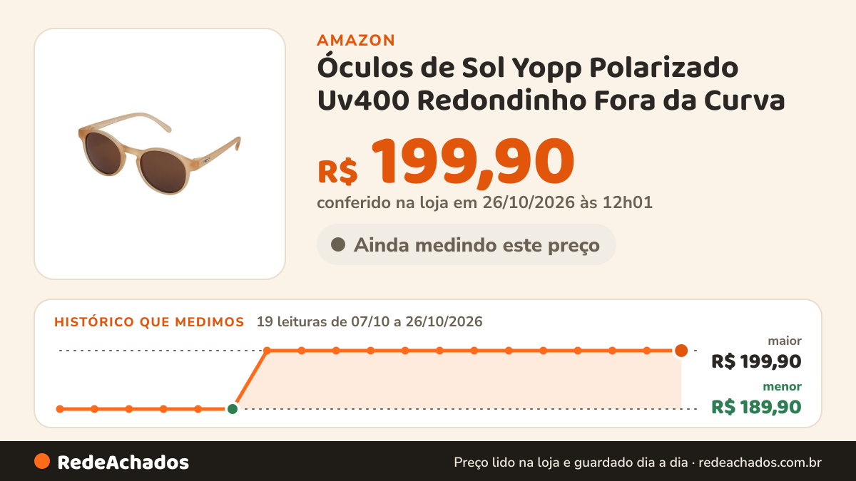 Histórico de preço de Óculos de Sol Yopp Polarizado Uv400 Redondinho Fora da Curva na Amazon: 18 leituras de 07/10/2026 a 25/10/2026, menor R$ 189,90, maior R$ 199,90; R$ 199,90 conferido em 25/10/2026 às 05h58