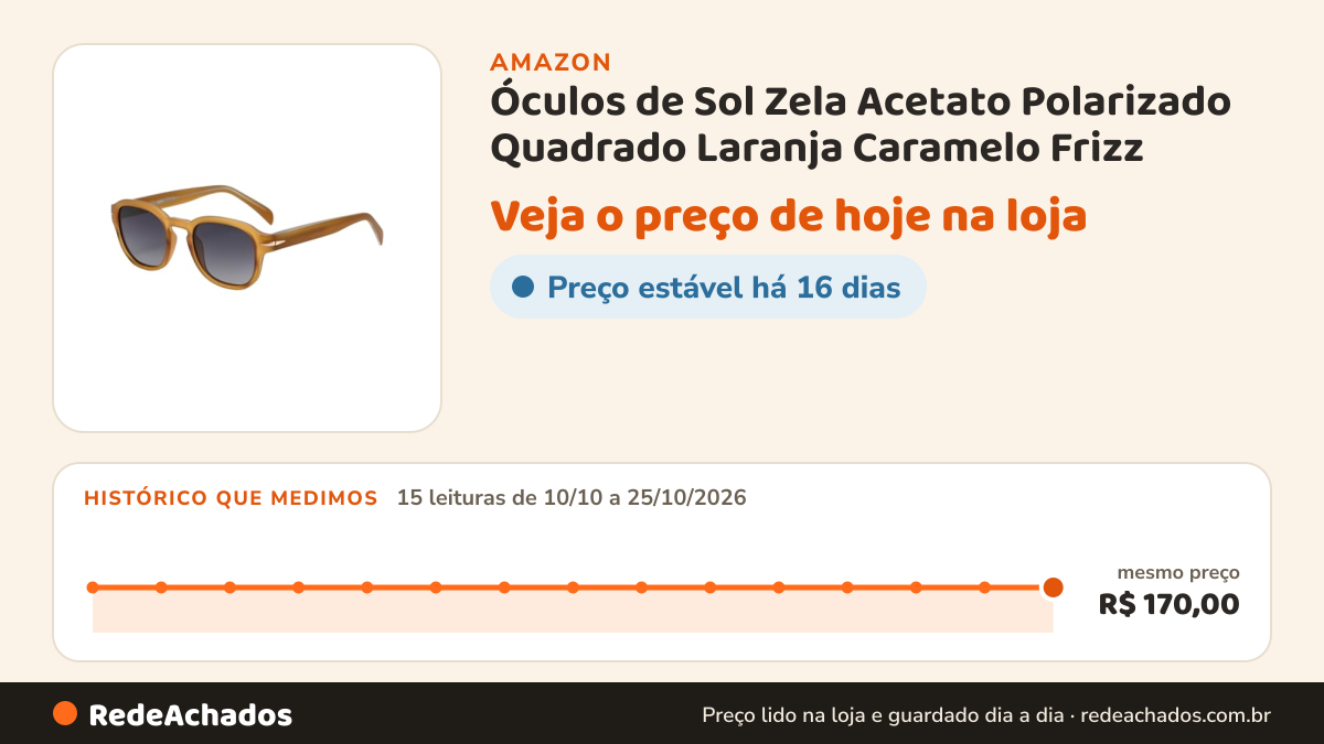 Histórico de preço de Óculos de Sol Zela Acetato Polarizado Quadrado Laranja Caramelo Frizz na Amazon: 15 leituras de 10/10/2026 a 25/10/2026, mesmo preço, R$ 170,00, em todas