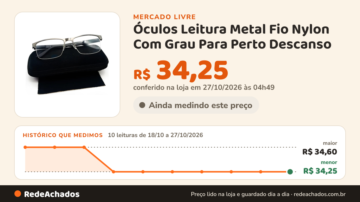 Histórico de preço de Óculos Leitura Metal Fio Nylon Com Grau Para Perto Descanso no Mercado Livre: 10 leituras de 18/10/2026 a 27/10/2026, menor R$ 34,25, maior R$ 34,60; R$ 34,25 conferido em 27/10/2026 às 04h49
