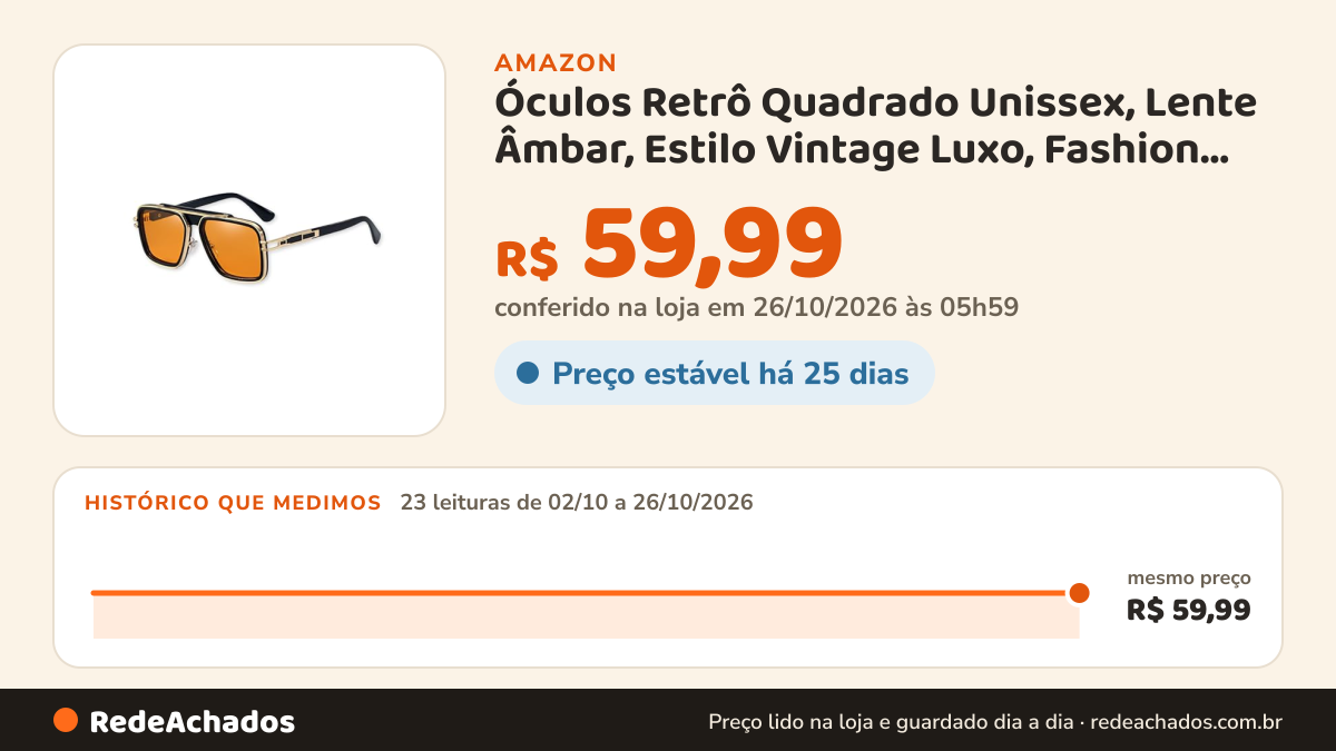 Histórico de preço de Óculos Retrô Quadrado Unissex, Lente Âmbar, Estilo Vintage Luxo, Fashion, Premium, Para… na Amazon: 23 leituras de 02/10/2026 a 26/10/2026, mesmo preço, R$ 59,99, em todas; R$ 59,99 conferido em 26/10/2026 às 05h59