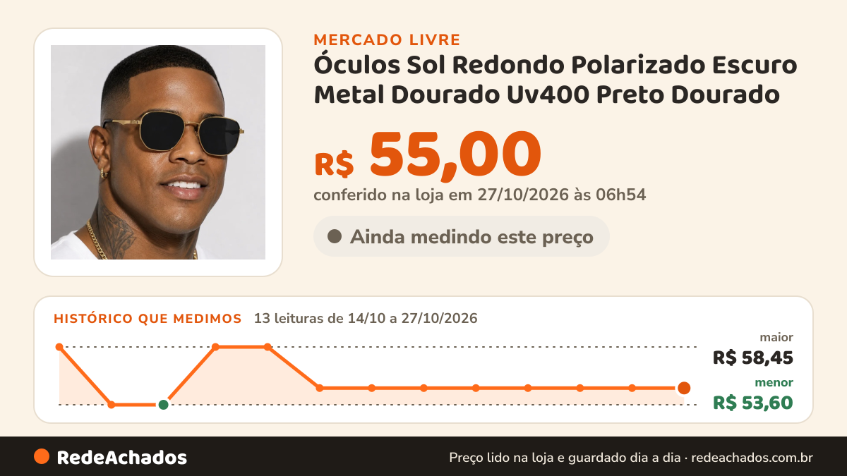 Histórico de preço de Óculos Sol Redondo Polarizado Escuro Metal Dourado Uv400 Preto Dourado no Mercado Livre: 12 leituras de 14/10/2026 a 26/10/2026, menor R$ 53,60, maior R$ 58,45; R$ 55,00 conferido em 26/10/2026 às 19h30