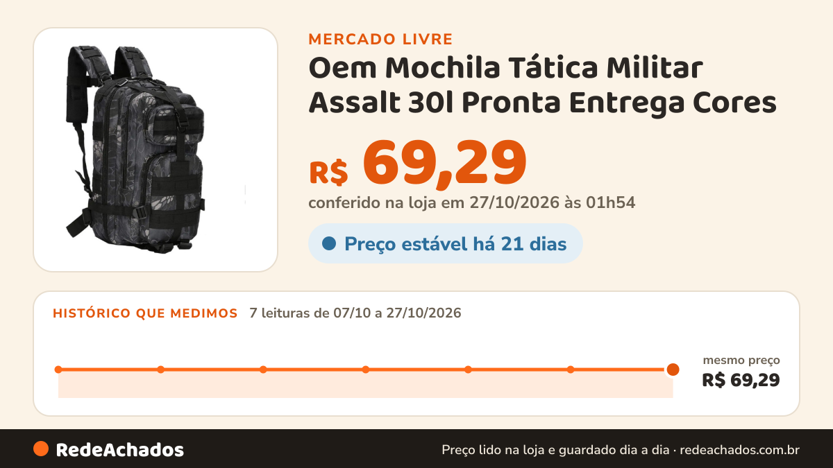 Histórico de preço de Oem Mochila Tática Militar Assalt 30l Pronta Entrega Cores no Mercado Livre: 7 leituras de 07/10/2026 a 27/10/2026, mesmo preço, R$ 69,29, em todas; R$ 69,29 conferido em 27/10/2026 às 01h54