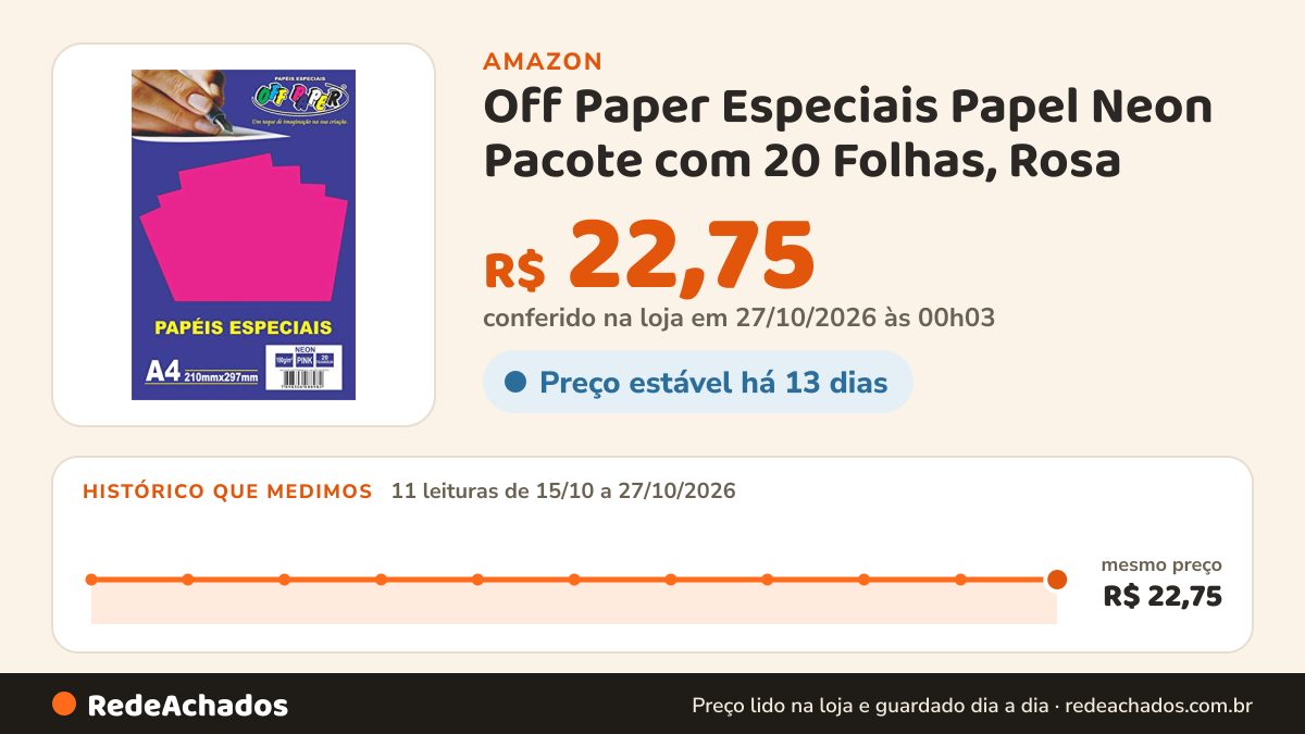 Histórico de preço de Off Paper Especiais Papel Neon Pacote com 20 Folhas, Rosa (Neon Pink), A4, 180g na Amazon: 11 leituras de 15/10/2026 a 27/10/2026, mesmo preço, R$ 22,75, em todas; R$ 22,75 conferido em 27/10/2026 às 00h03