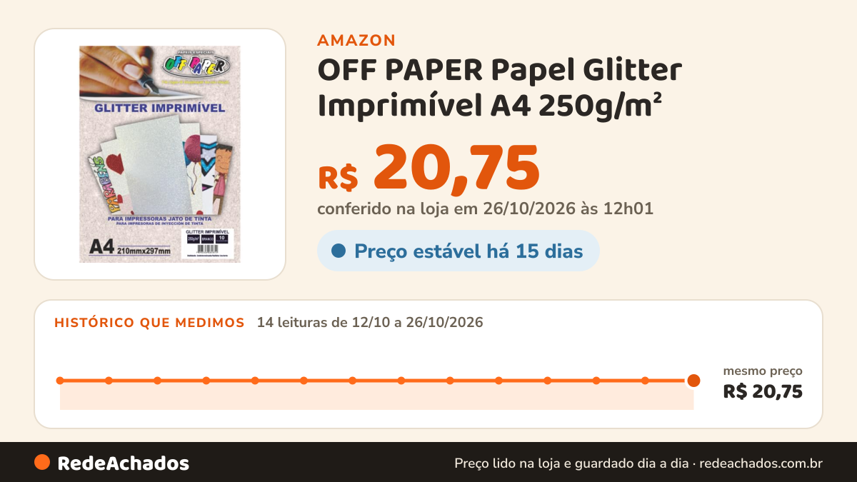 Histórico de preço de OFF PAPER Papel Glitter Imprimível A4 250g/m² – 10 Folhas – Brilho Metálico para Convites… na Amazon: 14 leituras de 12/10/2026 a 26/10/2026, mesmo preço, R$ 20,75, em todas; R$ 20,75 conferido em 26/10/2026 às 12h01