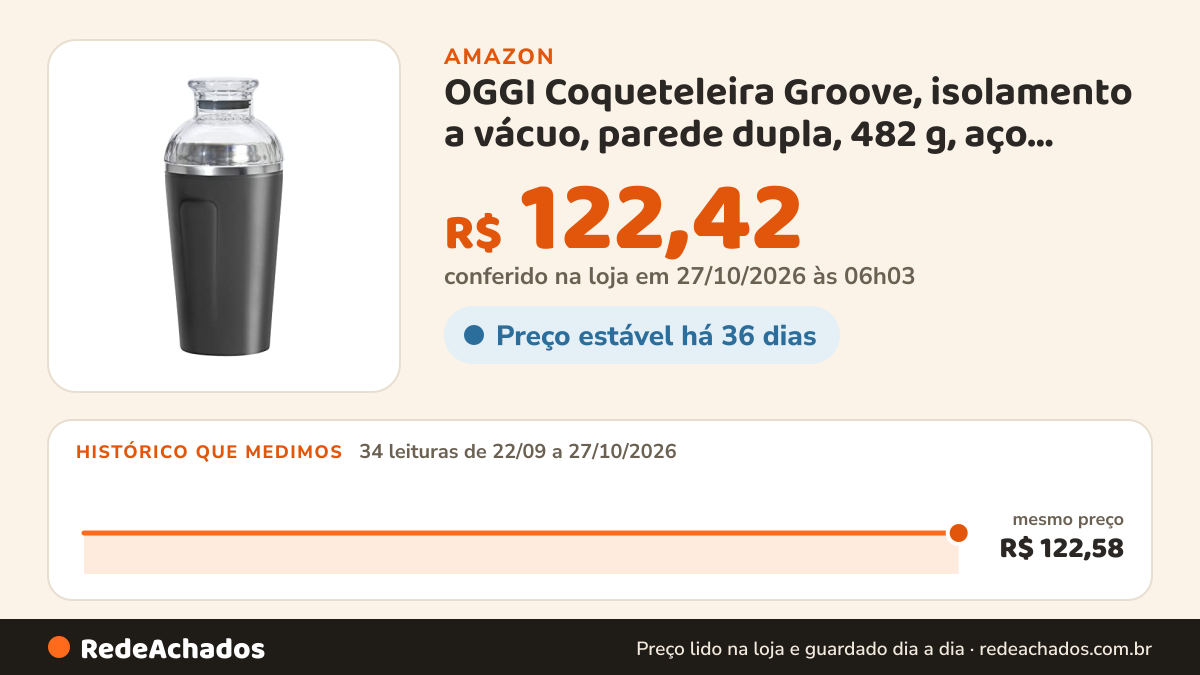 Histórico de preço de OGGI Coqueteleira Groove, isolamento a vácuo, parede dupla, 482 g, aço inoxidável, tampa… na Amazon: 34 leituras de 22/09/2026 a 27/10/2026, mesmo preço, R$ 122,58, em todas; R$ 122,42 conferido em 27/10/2026 às 06h03