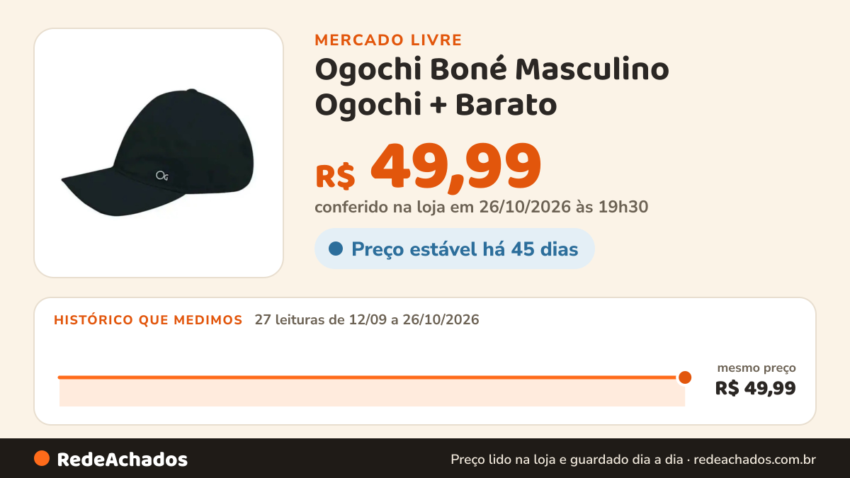 Histórico de preço de Ogochi Boné Masculino Ogochi + Barato no Mercado Livre: 27 leituras de 12/09/2026 a 26/10/2026, mesmo preço, R$ 49,99, em todas; R$ 49,99 conferido em 26/10/2026 às 19h30
