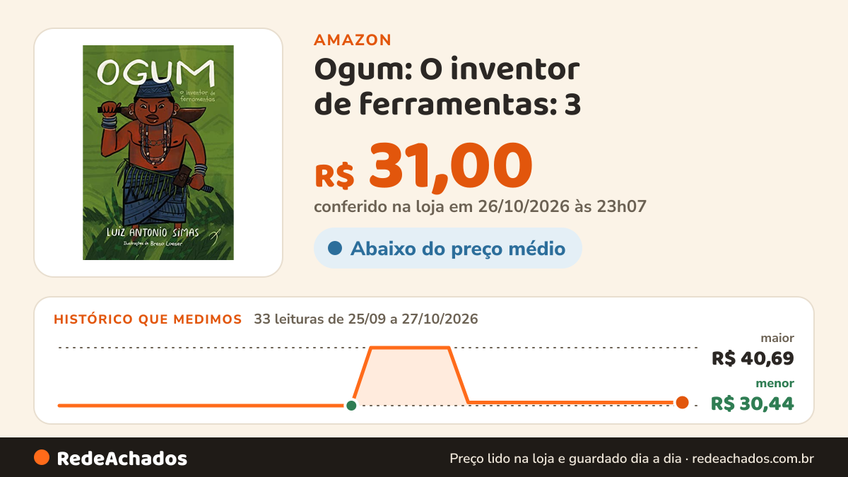 Histórico de preço de Ogum: O inventor de ferramentas: 3 na Amazon: 33 leituras de 25/09/2026 a 27/10/2026, menor R$ 30,44, maior R$ 40,69; R$ 31,00 conferido em 26/10/2026 às 23h07