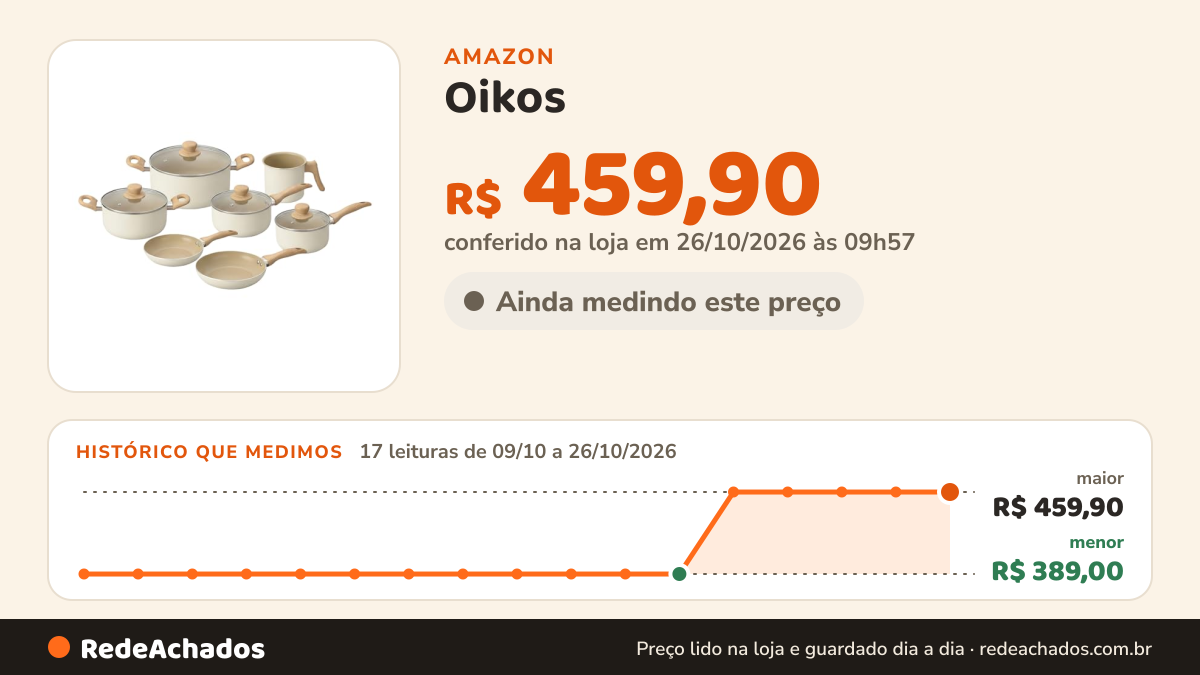 Histórico de preço de Oikos - Jogo 7 Panelas Antiaderente Cerâmico em Alumínio Bege Terrara na Amazon: 17 leituras de 09/10/2026 a 26/10/2026, menor R$ 389,00, maior R$ 459,90; R$ 459,90 conferido em 26/10/2026 às 09h57
