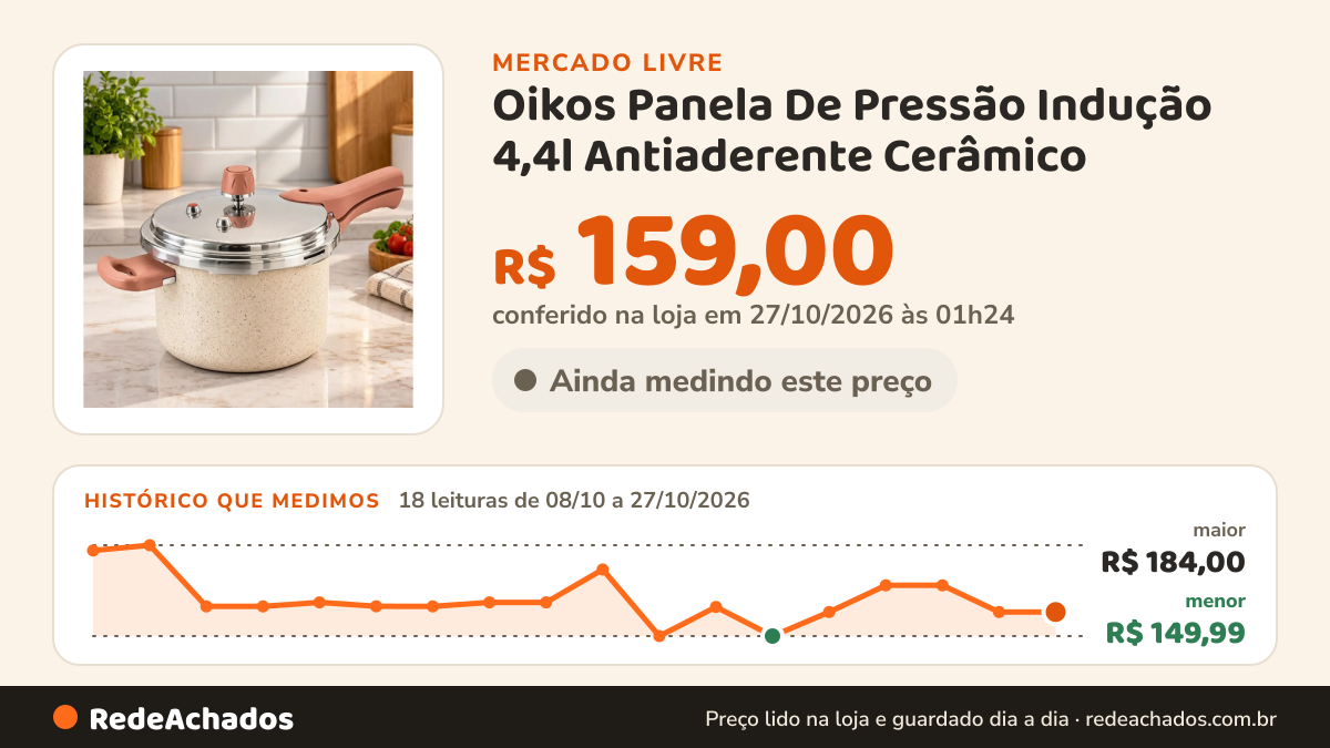 Histórico de preço de Oikos Panela De Pressão Indução 4,4l Antiaderente Cerâmico - Oikos Bege no Mercado Livre: 18 leituras de 08/10/2026 a 27/10/2026, menor R$ 149,99, maior R$ 184,00; R$ 159,00 conferido em 27/10/2026 às 01h24