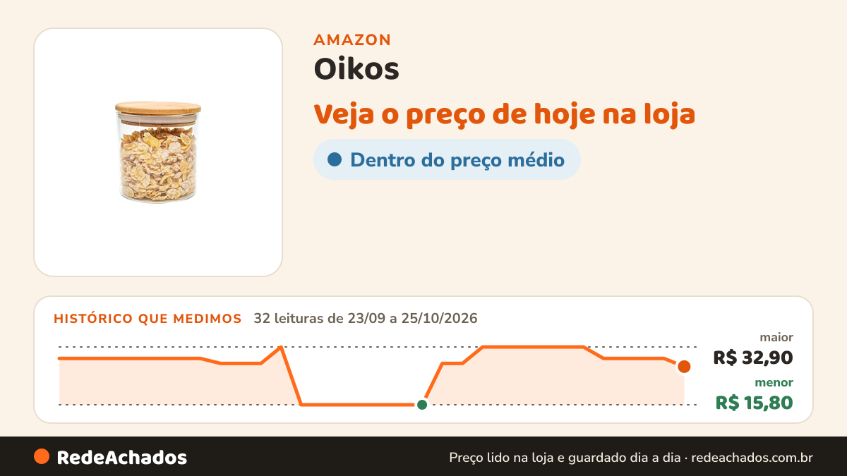 Histórico de preço de Oikos - Pote de Vidro 500ml com Tampa de Bambu Hermético Redondo Flat na Amazon: 32 leituras de 23/09/2026 a 25/10/2026, menor R$ 15,80, maior R$ 32,90