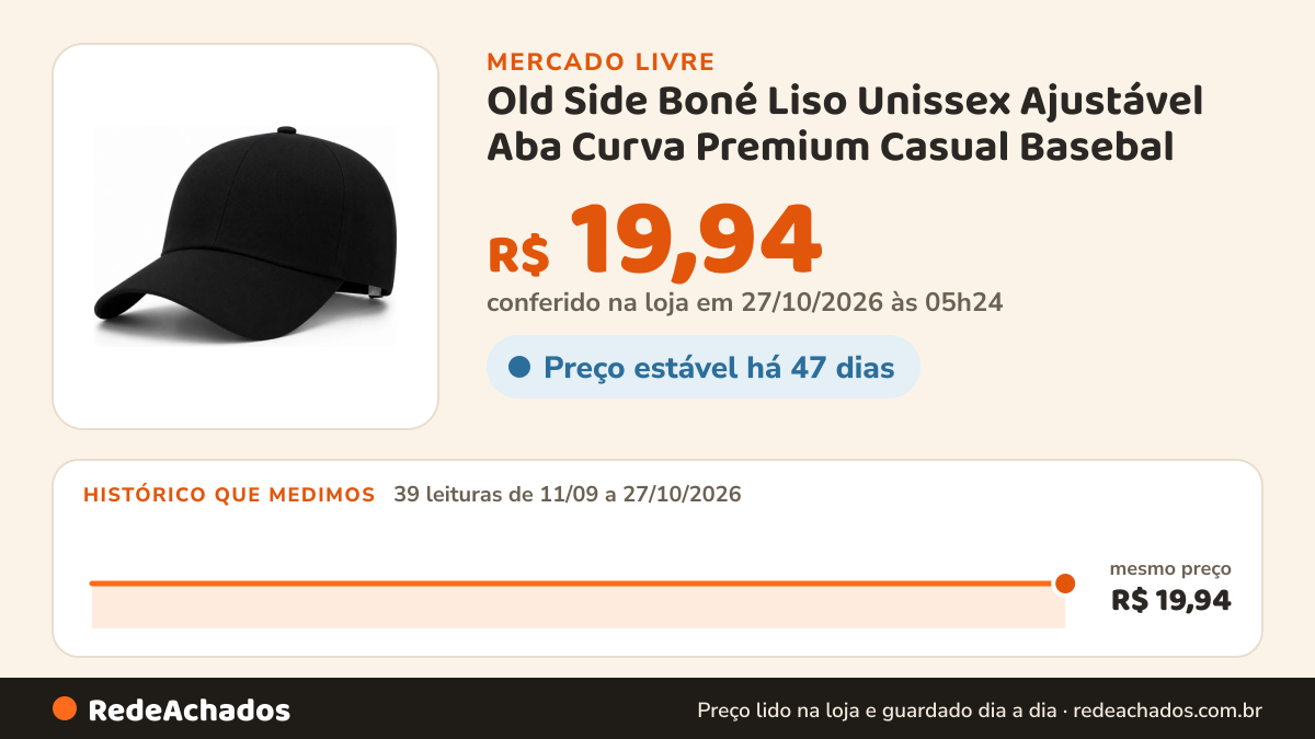 Histórico de preço de Old Side Boné Liso Unissex Ajustável Aba Curva Premium Casual Basebal no Mercado Livre: 39 leituras de 11/09/2026 a 27/10/2026, mesmo preço, R$ 19,94, em todas; R$ 19,94 conferido em 27/10/2026 às 05h24