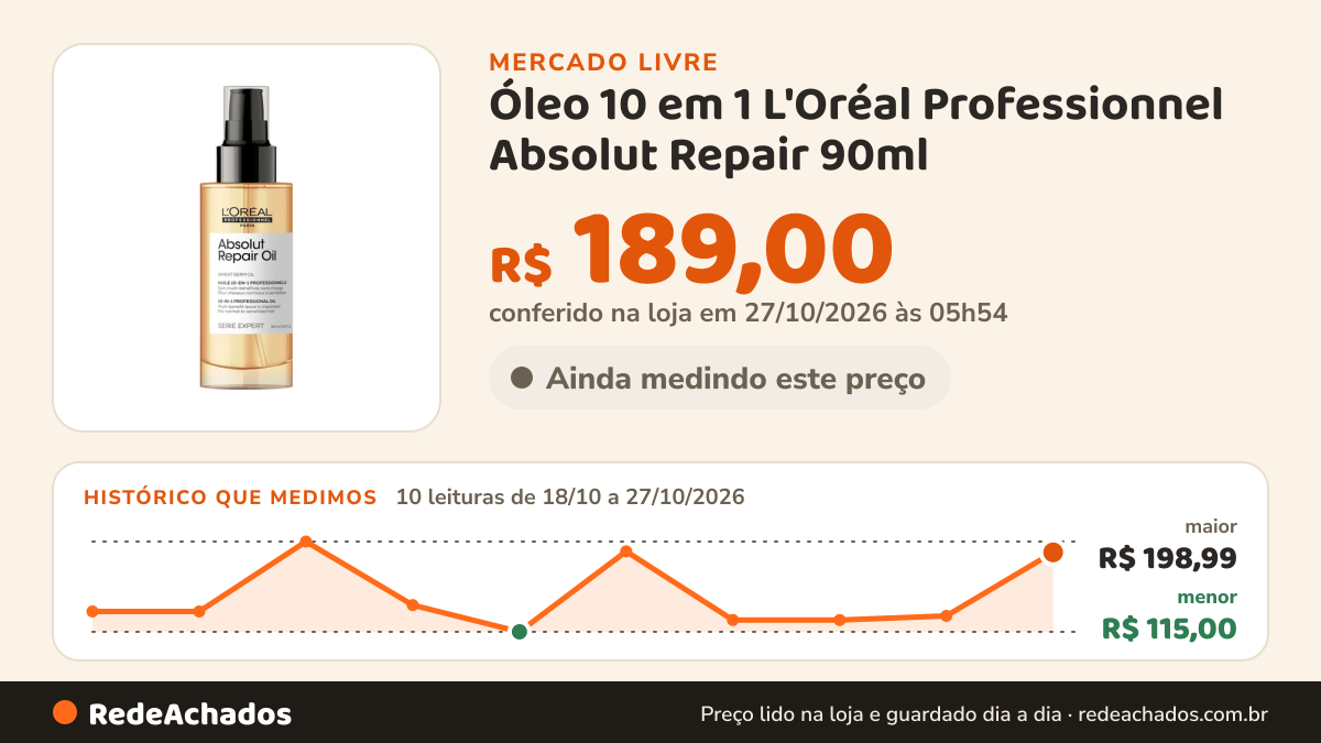 Histórico de preço de Óleo 10 em 1 L'Oréal Professionnel Absolut Repair 90ml no Mercado Livre: 10 leituras de 18/10/2026 a 27/10/2026, menor R$ 115,00, maior R$ 198,99; R$ 189,00 conferido em 27/10/2026 às 05h54