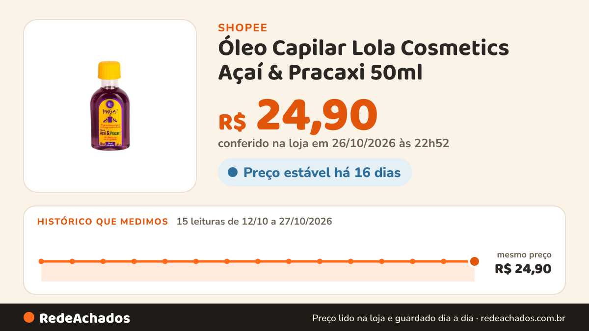 Histórico de preço de Óleo Capilar Lola Cosmetics Açaí & Pracaxi 50ml na Shopee: 15 leituras de 12/10/2026 a 27/10/2026, mesmo preço, R$ 24,90, em todas; R$ 24,90 conferido em 26/10/2026 às 22h52