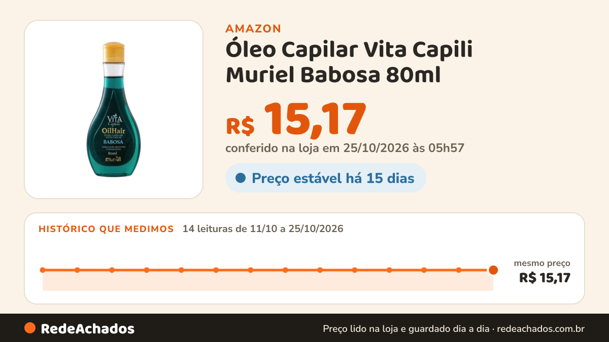 Histórico de preço de Óleo Capilar Vita Capili Muriel Babosa 80ml - Finalizador Leve Sem Enxágue, Controla o… na Amazon: 14 leituras de 11/10/2026 a 25/10/2026, mesmo preço, R$ 15,17, em todas; R$ 15,17 conferido em 25/10/2026 às 05h57