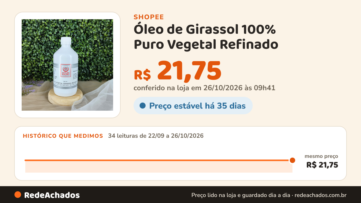 Histórico de preço de Óleo de Girassol 100% Puro Vegetal Refinado na Shopee: 34 leituras de 22/09/2026 a 26/10/2026, mesmo preço, R$ 21,75, em todas; R$ 21,75 conferido em 26/10/2026 às 09h41