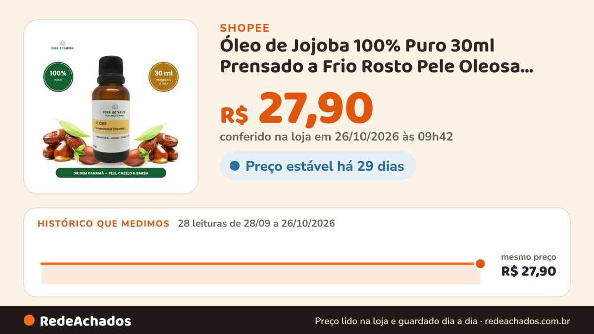 Histórico de preço de Óleo de Jojoba 100% Puro 30ml Prensado a Frio Rosto Pele Oleosa Acne Cabelo Barba… na Shopee: 28 leituras de 28/09/2026 a 26/10/2026, mesmo preço, R$ 27,90, em todas; R$ 27,90 conferido em 26/10/2026 às 09h42