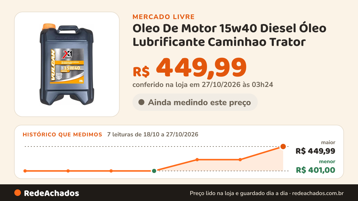 Histórico de preço de Oleo De Motor 15w40 Diesel Óleo Lubrificante Caminhao Trator no Mercado Livre: 7 leituras de 18/10/2026 a 27/10/2026, menor R$ 401,00, maior R$ 449,99; R$ 449,99 conferido em 27/10/2026 às 03h24