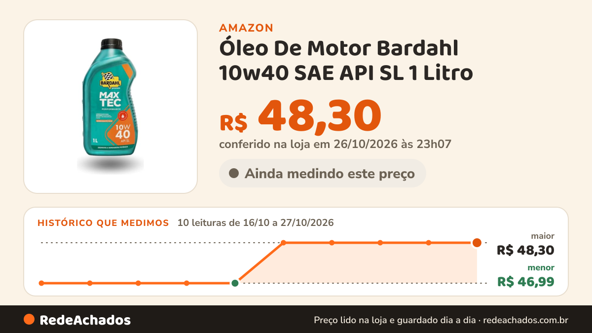 Histórico de preço de Óleo De Motor Bardahl 10w40 SAE API SL 1 Litro na Amazon: 10 leituras de 16/10/2026 a 27/10/2026, menor R$ 46,99, maior R$ 48,30; R$ 48,30 conferido em 26/10/2026 às 23h07
