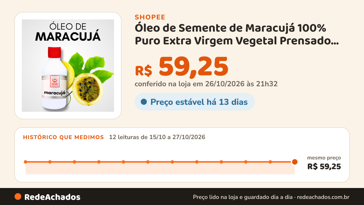 Histórico de preço de Óleo de Semente de Maracujá 100% Puro Extra Virgem Vegetal Prensado Frio - 100ml, 500ml… na Shopee: 12 leituras de 15/10/2026 a 27/10/2026, mesmo preço, R$ 59,25, em todas; R$ 59,25 conferido em 26/10/2026 às 21h32