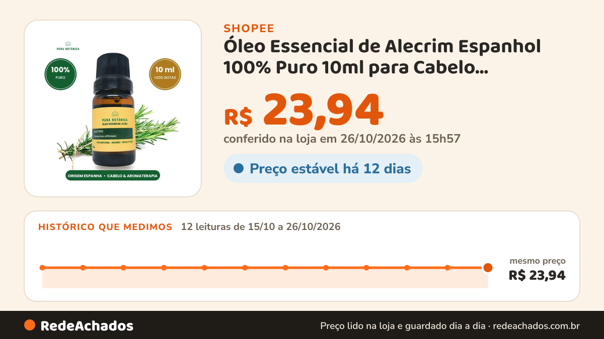 Histórico de preço de Óleo Essencial de Alecrim Espanhol 100% Puro 10ml para Cabelo Crescimento e Fortalecimento… na Shopee: 11 leituras de 15/10/2026 a 25/10/2026, mesmo preço, R$ 23,94, em todas; R$ 23,94 conferido em 25/10/2026 às 10h56