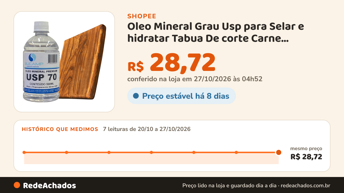 Histórico de preço de Oleo Mineral Grau Usp para Selar e hidratar Tabua De corte Carne Churrasco 500 ml na Shopee: 7 leituras de 20/10/2026 a 27/10/2026, mesmo preço, R$ 28,72, em todas; R$ 28,72 conferido em 27/10/2026 às 04h52