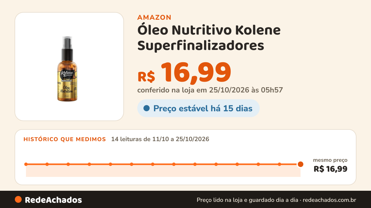 Histórico de preço de Óleo Nutritivo Kolene Superfinalizadores - 45ml na Amazon: 14 leituras de 11/10/2026 a 25/10/2026, mesmo preço, R$ 16,99, em todas; R$ 16,99 conferido em 25/10/2026 às 05h57