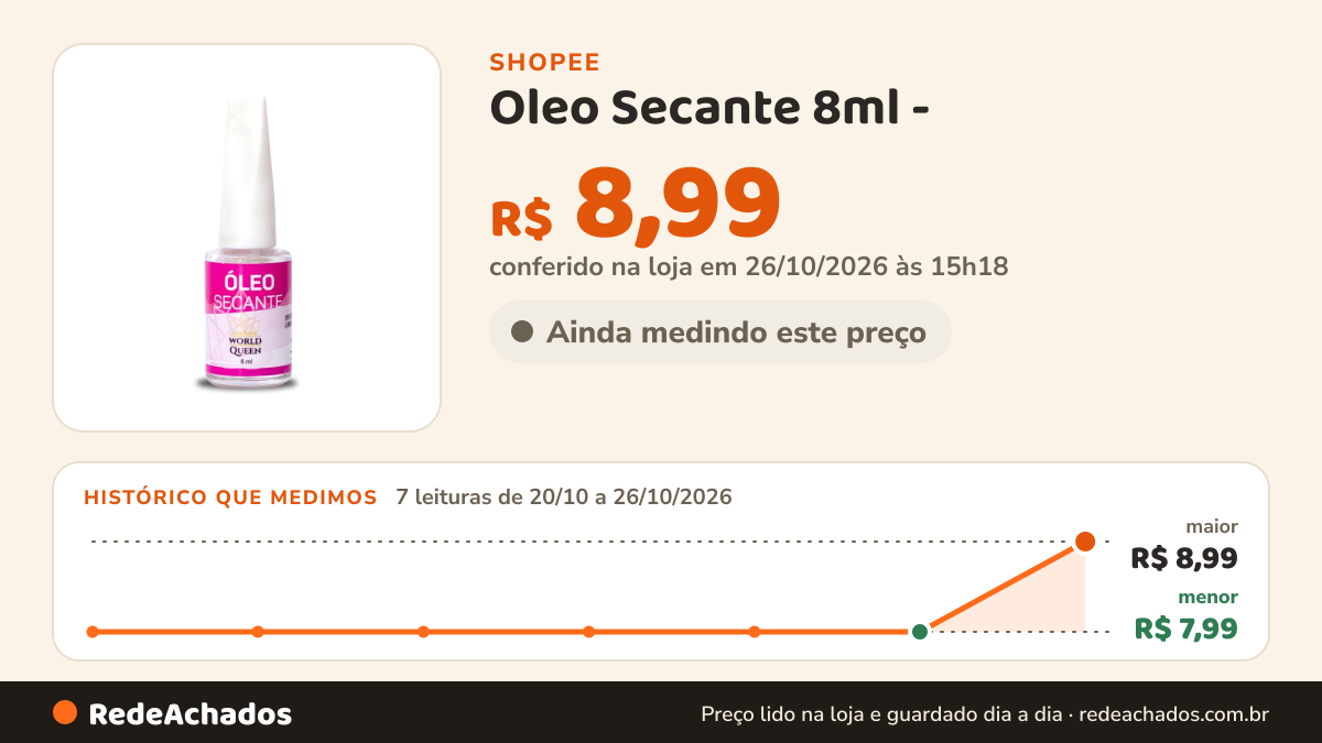 Histórico de preço de Oleo Secante 8ml - na Shopee: 7 leituras de 20/10/2026 a 26/10/2026, menor R$ 7,99, maior R$ 8,99; R$ 8,99 conferido em 26/10/2026 às 15h18