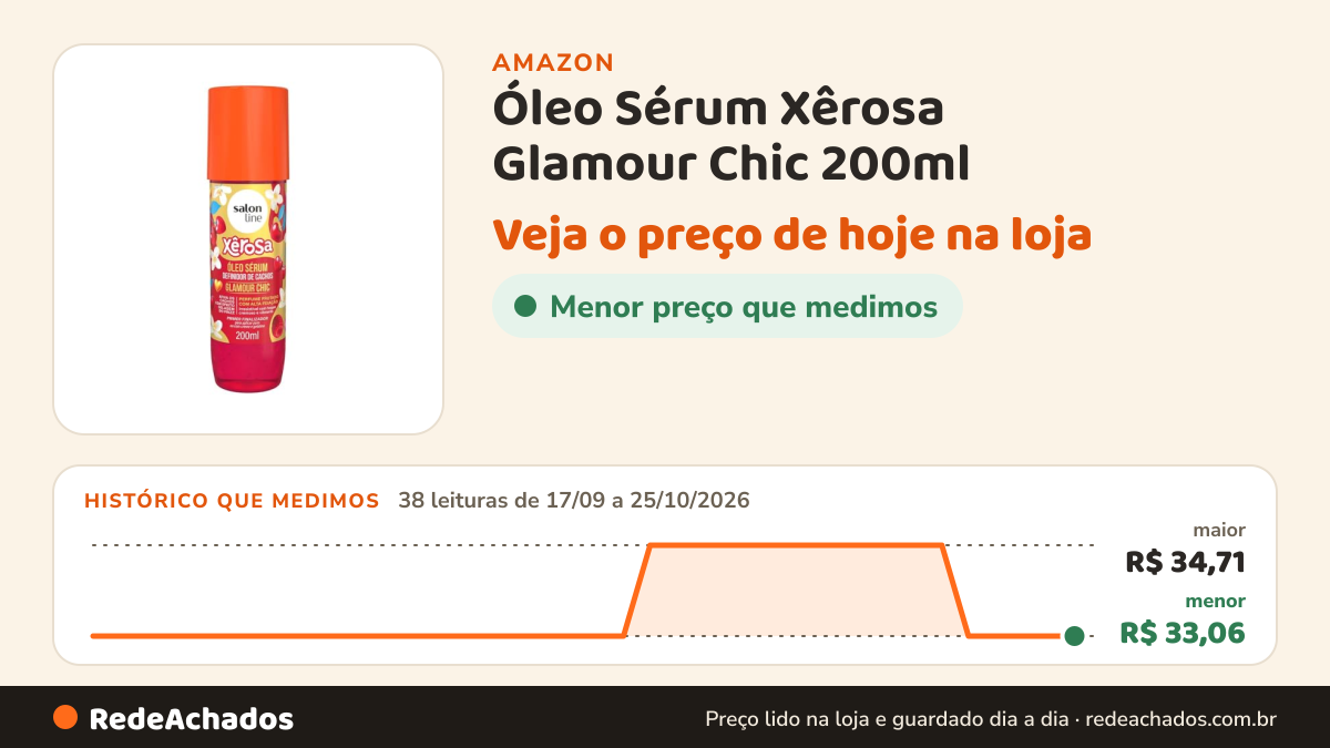 Histórico de preço de Óleo Sérum Xêrosa Glamour Chic 200ml na Amazon: 38 leituras de 17/09/2026 a 25/10/2026, menor R$ 33,06, maior R$ 34,71