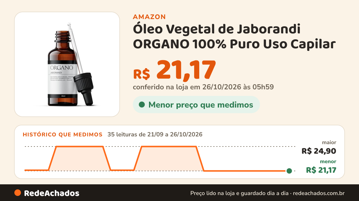Histórico de preço de Óleo Vegetal de Jaborandi ORGANO 100% Puro Uso Capilar – Queda, Crescimento e… na Amazon: 35 leituras de 21/09/2026 a 26/10/2026, menor R$ 21,17, maior R$ 24,90; R$ 21,17 conferido em 26/10/2026 às 05h59