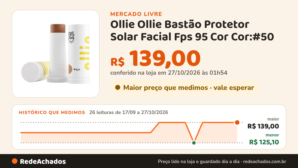 Histórico de preço de Ollie Ollie Bastão Protetor Solar Facial Fps 95 Cor Cor:#50 no Mercado Livre: 26 leituras de 17/09/2026 a 27/10/2026, menor R$ 125,10, maior R$ 139,00; R$ 139,00 conferido em 27/10/2026 às 01h54
