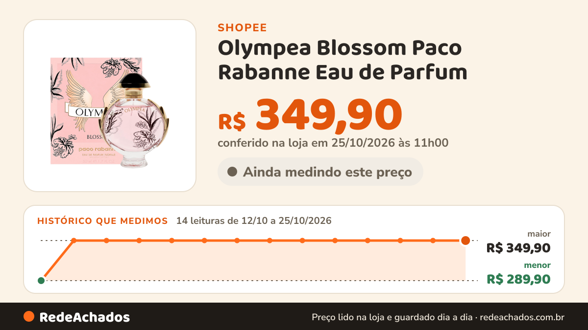 Histórico de preço de Olympea Blossom Paco Rabanne Eau de Parfum - Perfume Feminino 50ml na Shopee: 14 leituras de 12/10/2026 a 25/10/2026, menor R$ 289,90, maior R$ 349,90; R$ 349,90 conferido em 25/10/2026 às 11h00