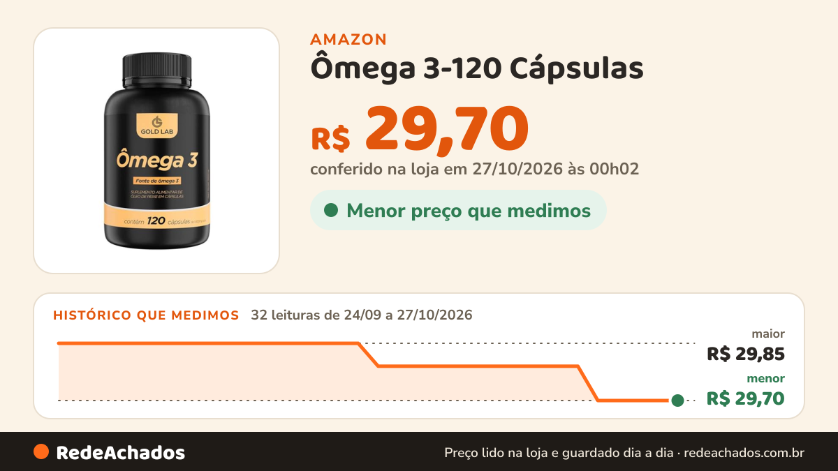 Histórico de preço de Ômega 3-120 Cápsulas - Gold Lab, Goldlab na Amazon: 32 leituras de 24/09/2026 a 27/10/2026, menor R$ 29,70, maior R$ 29,85; R$ 29,70 conferido em 27/10/2026 às 00h02