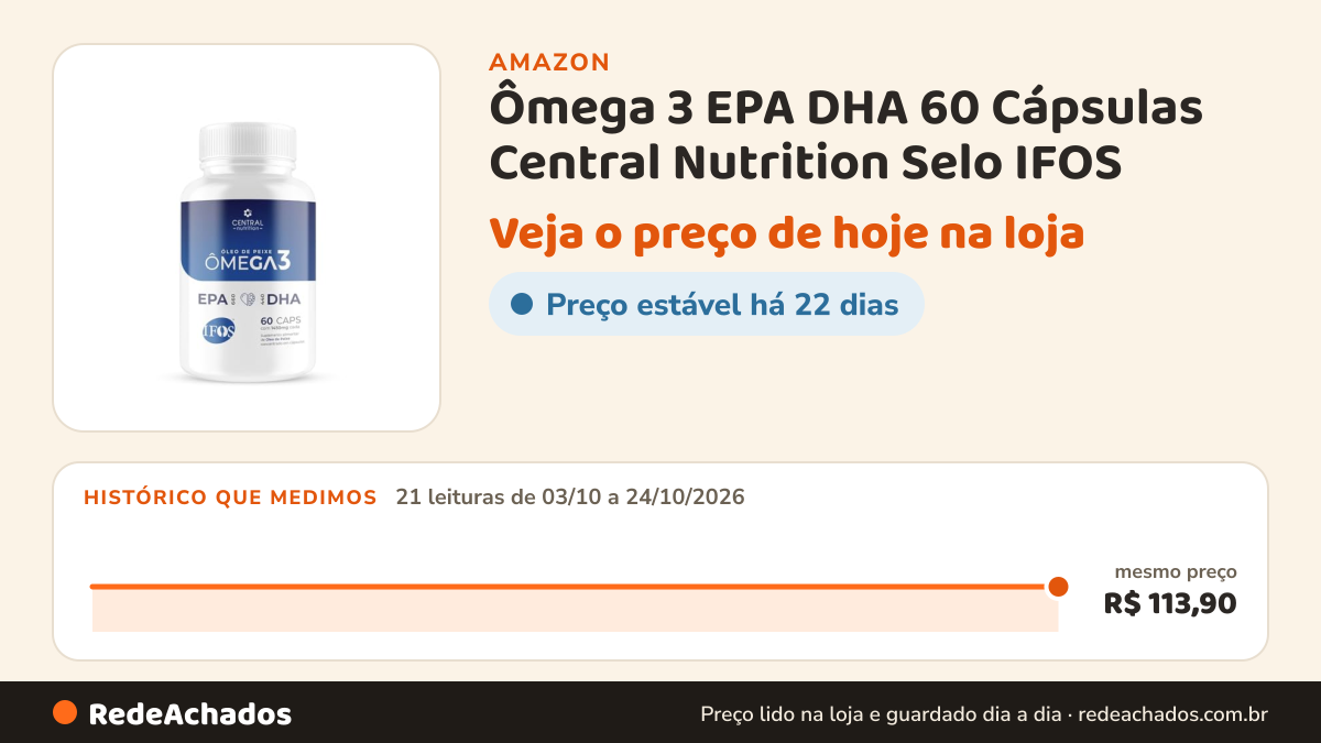 Histórico de preço de Ômega 3 EPA DHA 60 Cápsulas Central Nutrition Selo IFOS na Amazon: 21 leituras de 03/10/2026 a 24/10/2026, mesmo preço, R$ 113,90, em todas