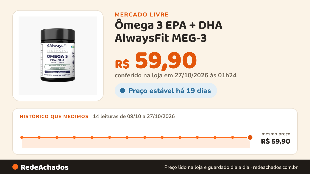 Histórico de preço de Ômega 3 EPA + DHA AlwaysFit MEG-3 | 360 mg de EPA + 240 mg de DHA | 60 Cápsulas no Mercado Livre: 14 leituras de 09/10/2026 a 27/10/2026, mesmo preço, R$ 59,90, em todas; R$ 59,90 conferido em 27/10/2026 às 01h24