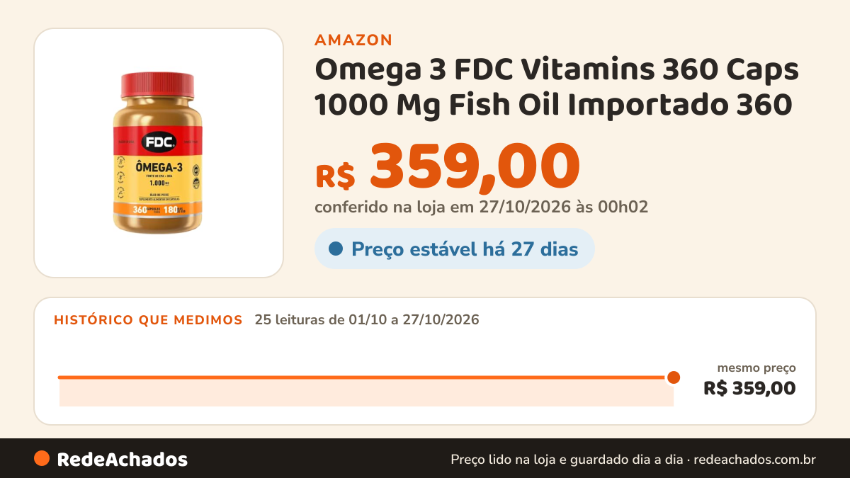 Histórico de preço de Omega 3 FDC Vitamins 360 Caps 1000 Mg Fish Oil Importado 360 na Amazon: 25 leituras de 01/10/2026 a 27/10/2026, mesmo preço, R$ 359,00, em todas; R$ 359,00 conferido em 27/10/2026 às 00h02