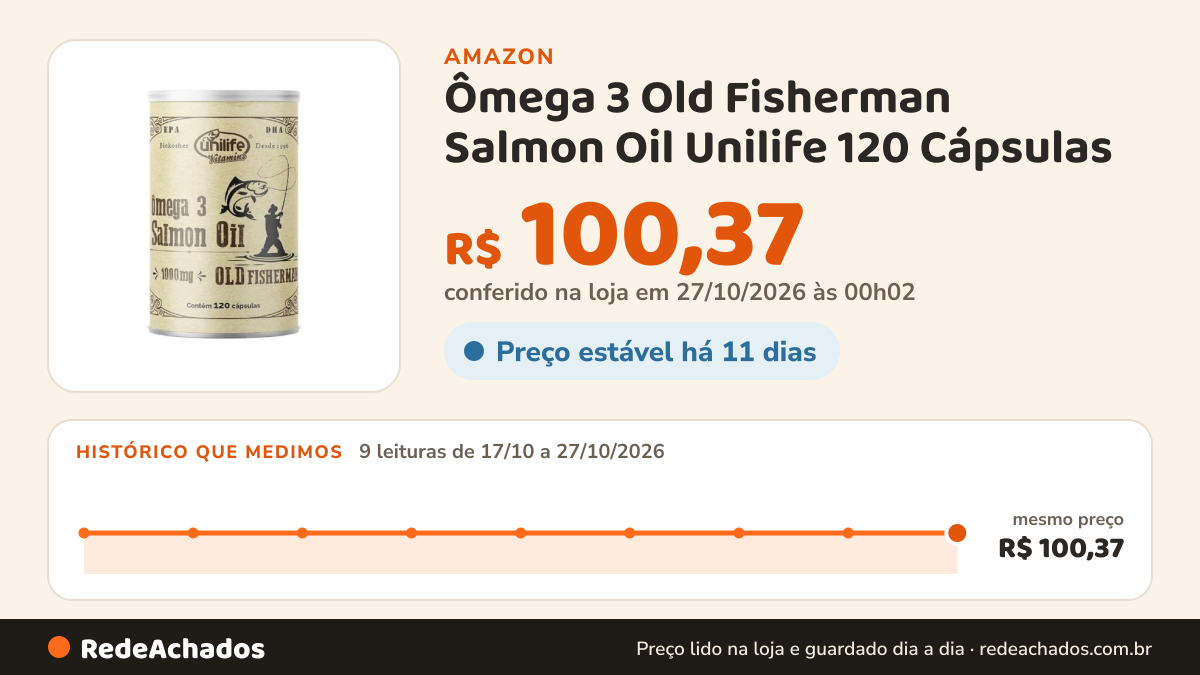 Histórico de preço de Ômega 3 Old Fisherman Salmon Oil Unilife 120 Cápsulas na Amazon: 9 leituras de 17/10/2026 a 27/10/2026, mesmo preço, R$ 100,37, em todas; R$ 100,37 conferido em 27/10/2026 às 00h02