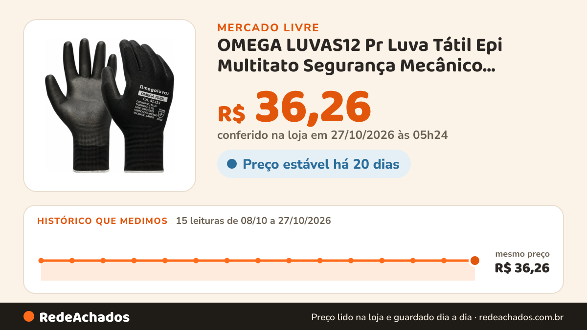 Histórico de preço de OMEGA LUVAS12 Pr Luva Tátil Epi Multitato Segurança Mecânico Manuten no Mercado Livre: 15 leituras de 08/10/2026 a 27/10/2026, mesmo preço, R$ 36,26, em todas; R$ 36,26 conferido em 27/10/2026 às 05h24