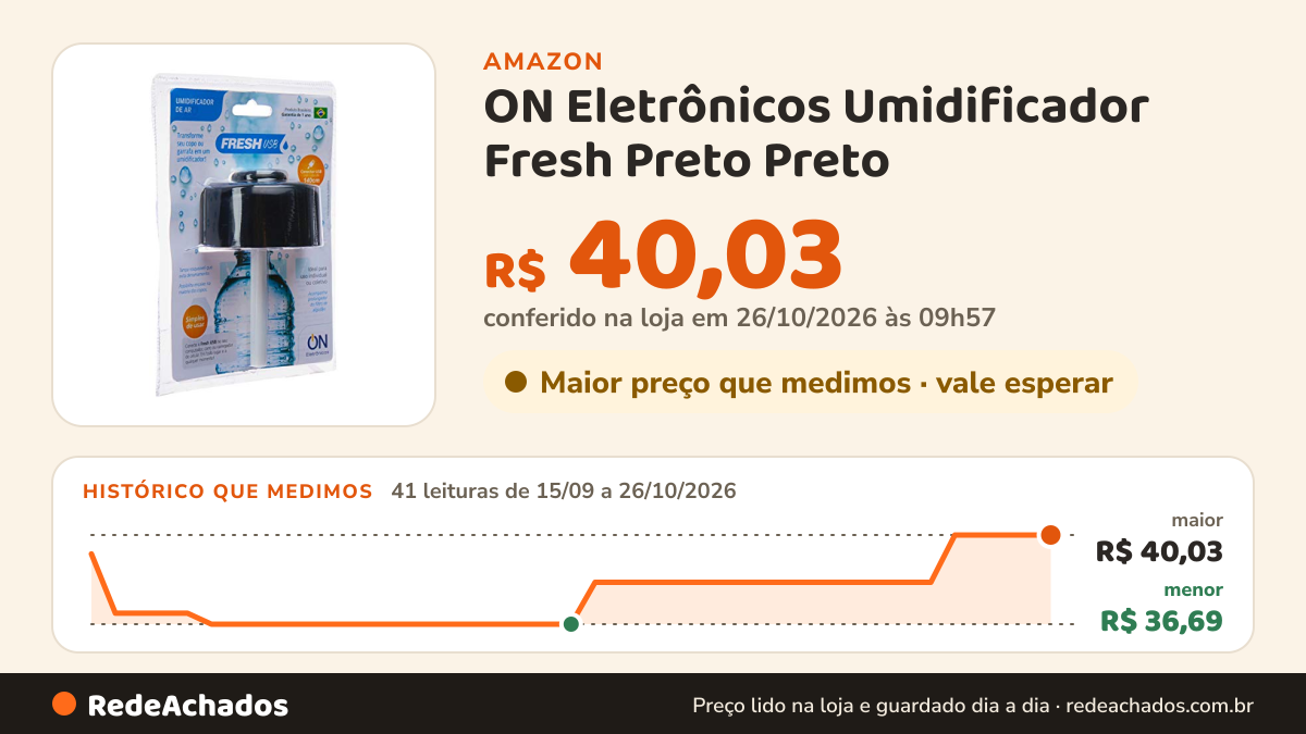 Histórico de preço de ON Eletrônicos Umidificador Fresh Preto Preto na Amazon: 40 leituras de 15/09/2026 a 25/10/2026, menor R$ 36,69, maior R$ 40,03; R$ 40,03 conferido em 25/10/2026 às 17h59