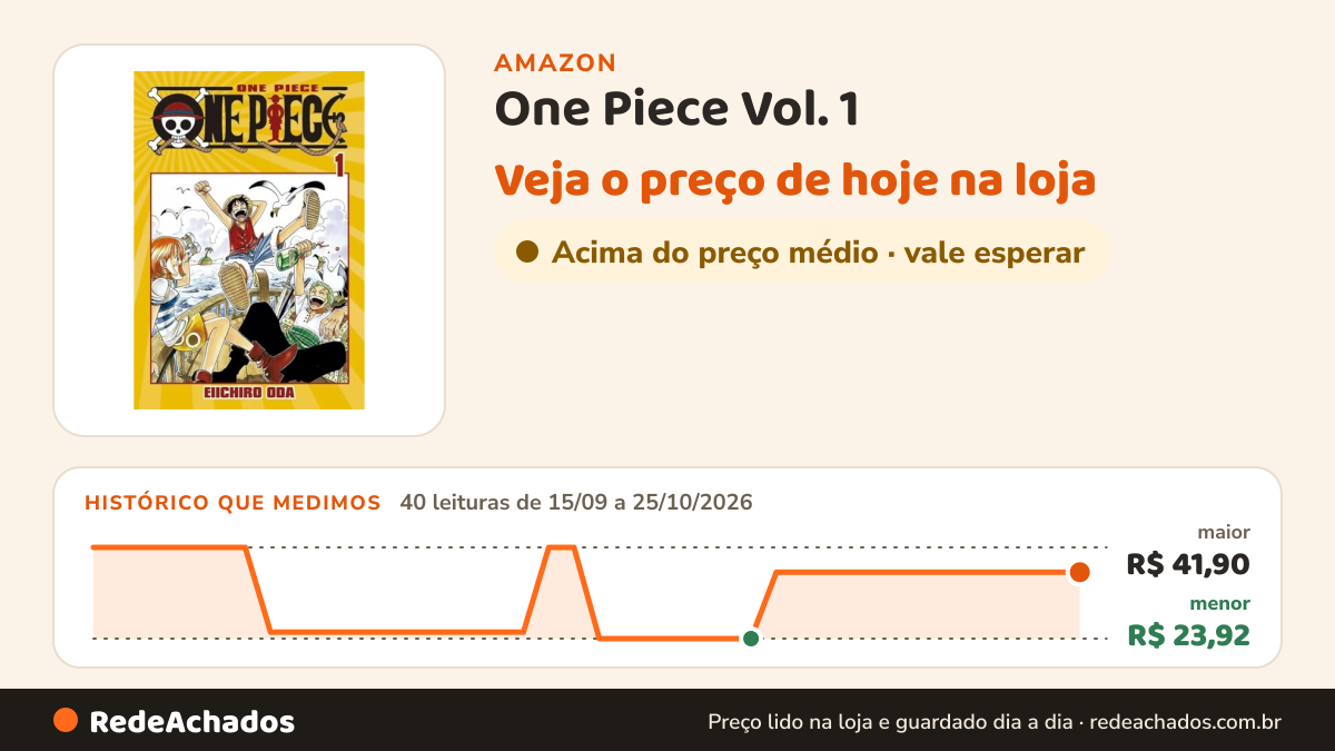 Histórico de preço de One Piece Vol. 1 na Amazon: 40 leituras de 15/09/2026 a 25/10/2026, menor R$ 23,92, maior R$ 41,90
