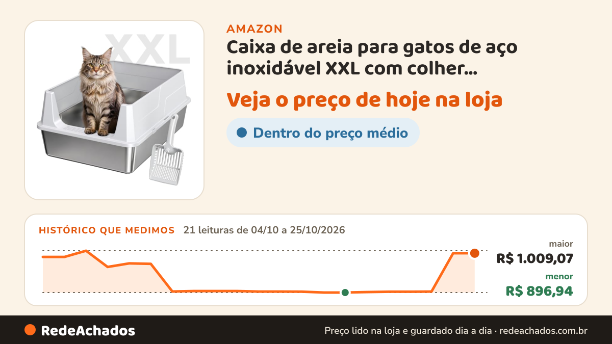 Histórico de preço de Caixa de areia para gatos de aço inoxidável XXL com colher antivazamento de | Bandeja de… na Amazon: 21 leituras de 04/10/2026 a 25/10/2026, menor R$ 896,94, maior R$ 1.009,07