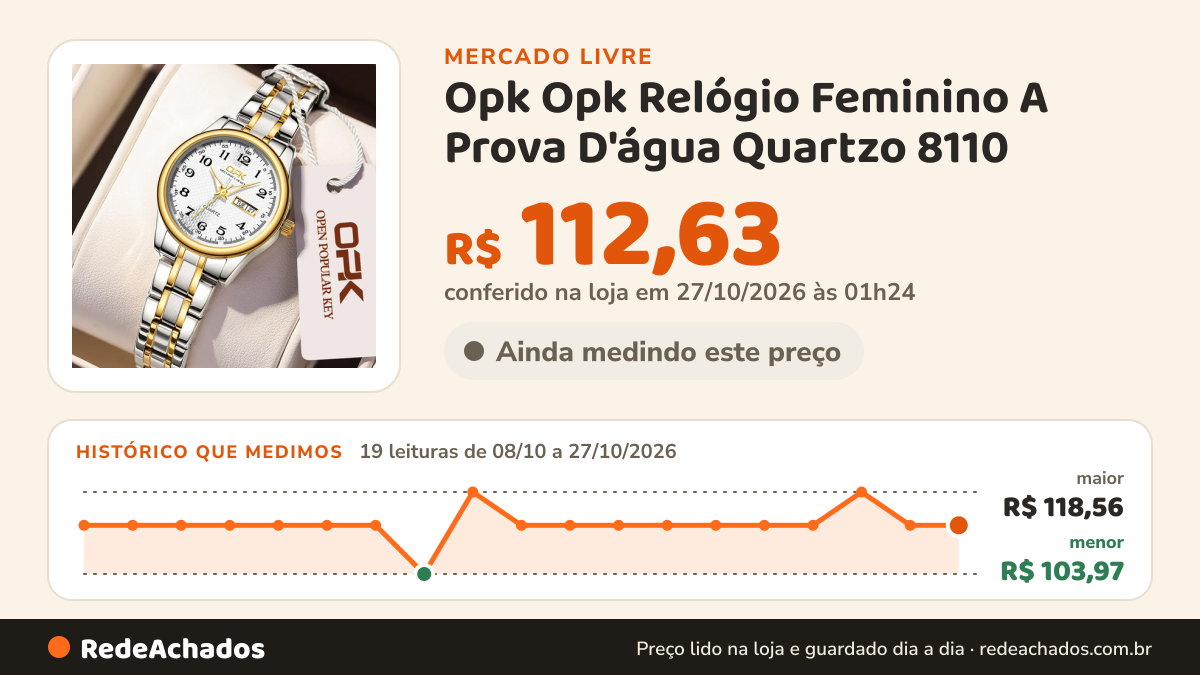 Histórico de preço de Opk Opk Relógio Feminino A Prova D'água Quartzo 8110 no Mercado Livre: 19 leituras de 08/10/2026 a 27/10/2026, menor R$ 103,97, maior R$ 118,56; R$ 112,63 conferido em 27/10/2026 às 01h24