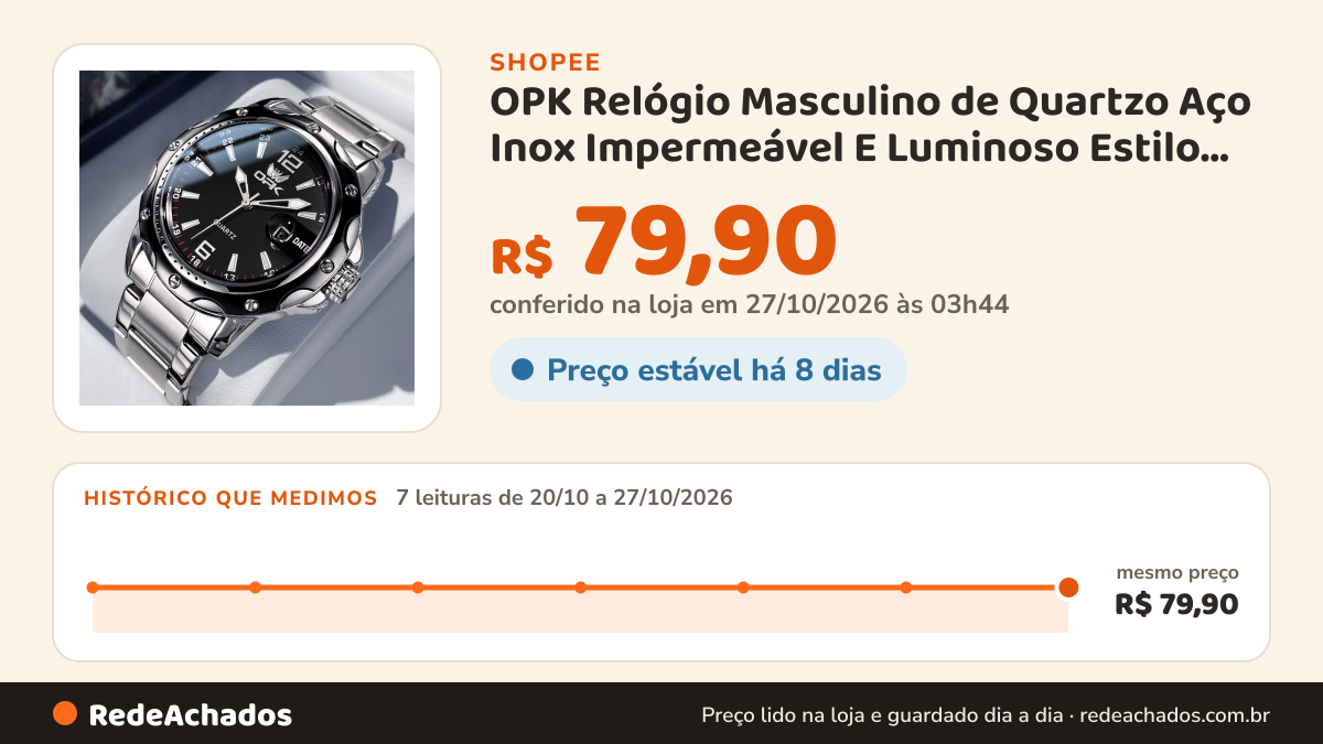Histórico de preço de OPK Relógio Masculino de Quartzo Aço Inox Impermeável E Luminoso Estilo Casual Presente… na Shopee: 7 leituras de 20/10/2026 a 27/10/2026, mesmo preço, R$ 79,90, em todas; R$ 79,90 conferido em 27/10/2026 às 03h44