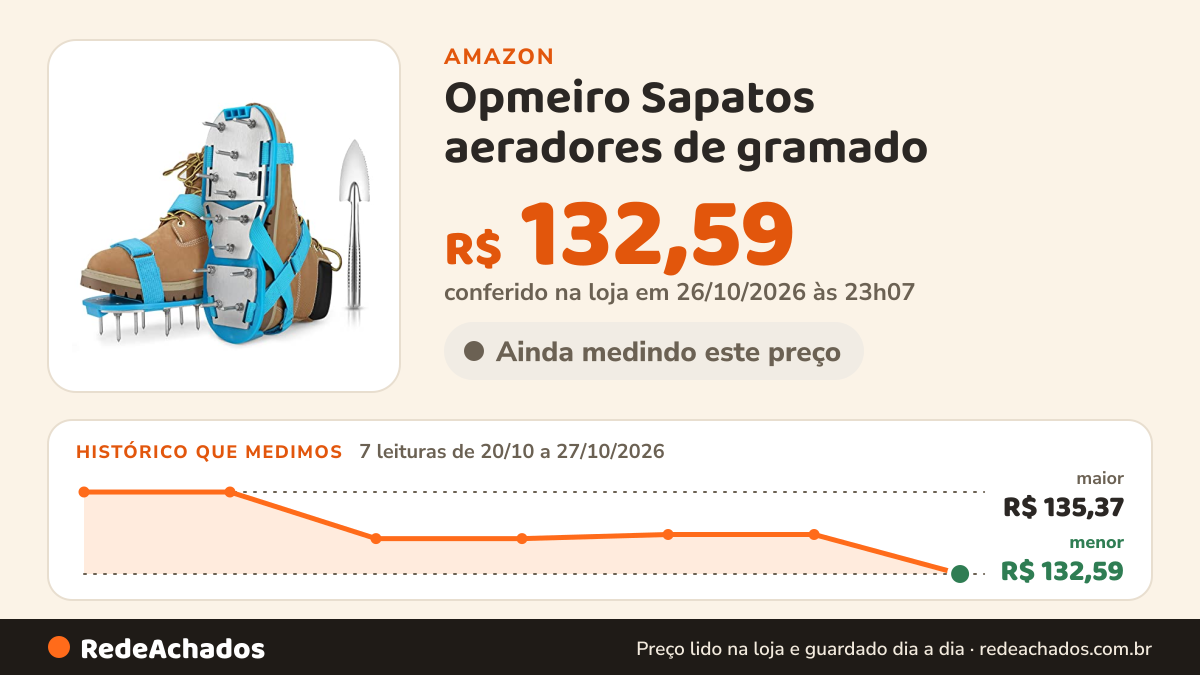 Histórico de preço de Opmeiro Sapatos aeradores de gramado – Par de sapatos de aeração de solo totalmente… na Amazon: 7 leituras de 20/10/2026 a 27/10/2026, menor R$ 132,59, maior R$ 135,37; R$ 132,59 conferido em 26/10/2026 às 23h07