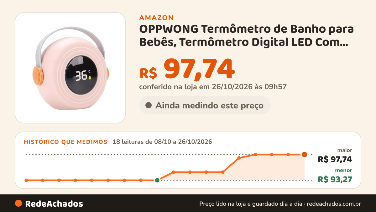 Histórico de preço de OPPWONG Termômetro de Banho para Bebês, Termômetro Digital LED Com Alerta de Alta… na Amazon: 17 leituras de 08/10/2026 a 25/10/2026, menor R$ 93,27, maior R$ 97,74; R$ 97,74 conferido em 25/10/2026 às 11h59