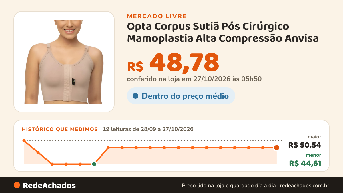 Histórico de preço de Opta Corpus Sutiã Pós Cirúrgico Mamoplastia Alta Compressão Anvisa no Mercado Livre: 17 leituras de 28/09/2026 a 25/10/2026, menor R$ 44,61, maior R$ 50,54; R$ 48,78 conferido em 25/10/2026 às 18h31