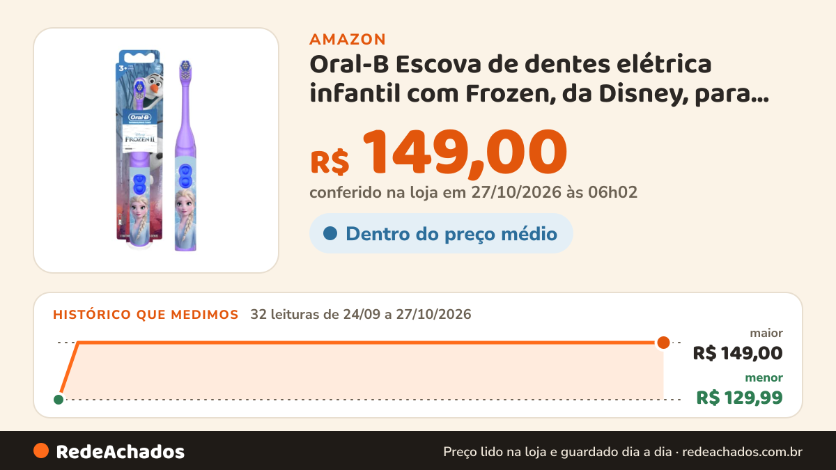 Histórico de preço de Oral-B Escova de dentes elétrica infantil com Frozen, da Disney, para crianças a partir de… na Amazon: 32 leituras de 24/09/2026 a 27/10/2026, menor R$ 129,99, maior R$ 149,00; R$ 149,00 conferido em 27/10/2026 às 06h02
